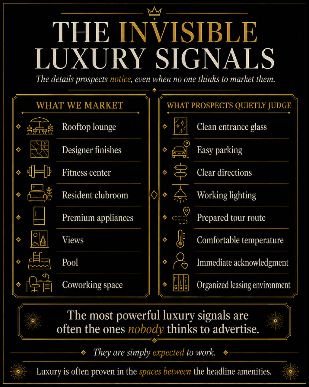 Elevated Spaces-style infographic titled “The Invisible Luxury Signals,” comparing the amenities and finishes multifamily communities typically market, such as rooftop lounges, designer finishes, fitness centers, pools, premium appliances, and coworking spaces, with the details prospects quietly judge, including clean entrance glass, easy parking, clear directions, working lighting, a prepared tour route, comfortable temperature, immediate acknowledgment, and an organized leasing environment. The graphic emphasizes that some of the most powerful luxury signals are the details no one thinks to advertise because they are simply expected to work.